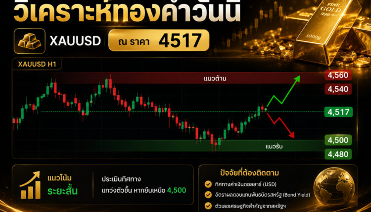 วิเคราะห์ ทองคำ วันนี้